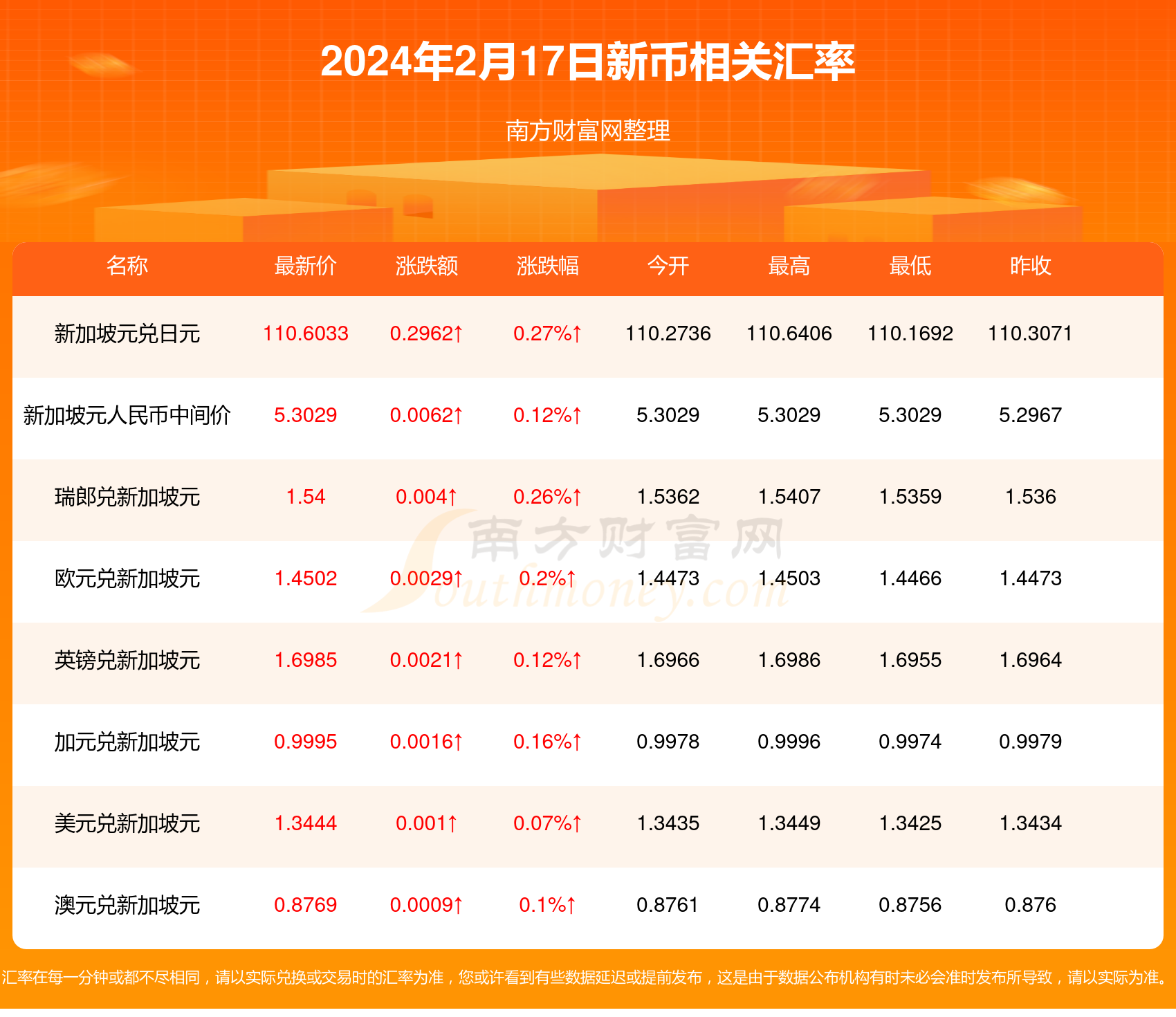 香港正版全年资料