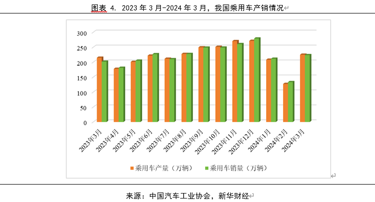 汽车行业受经济