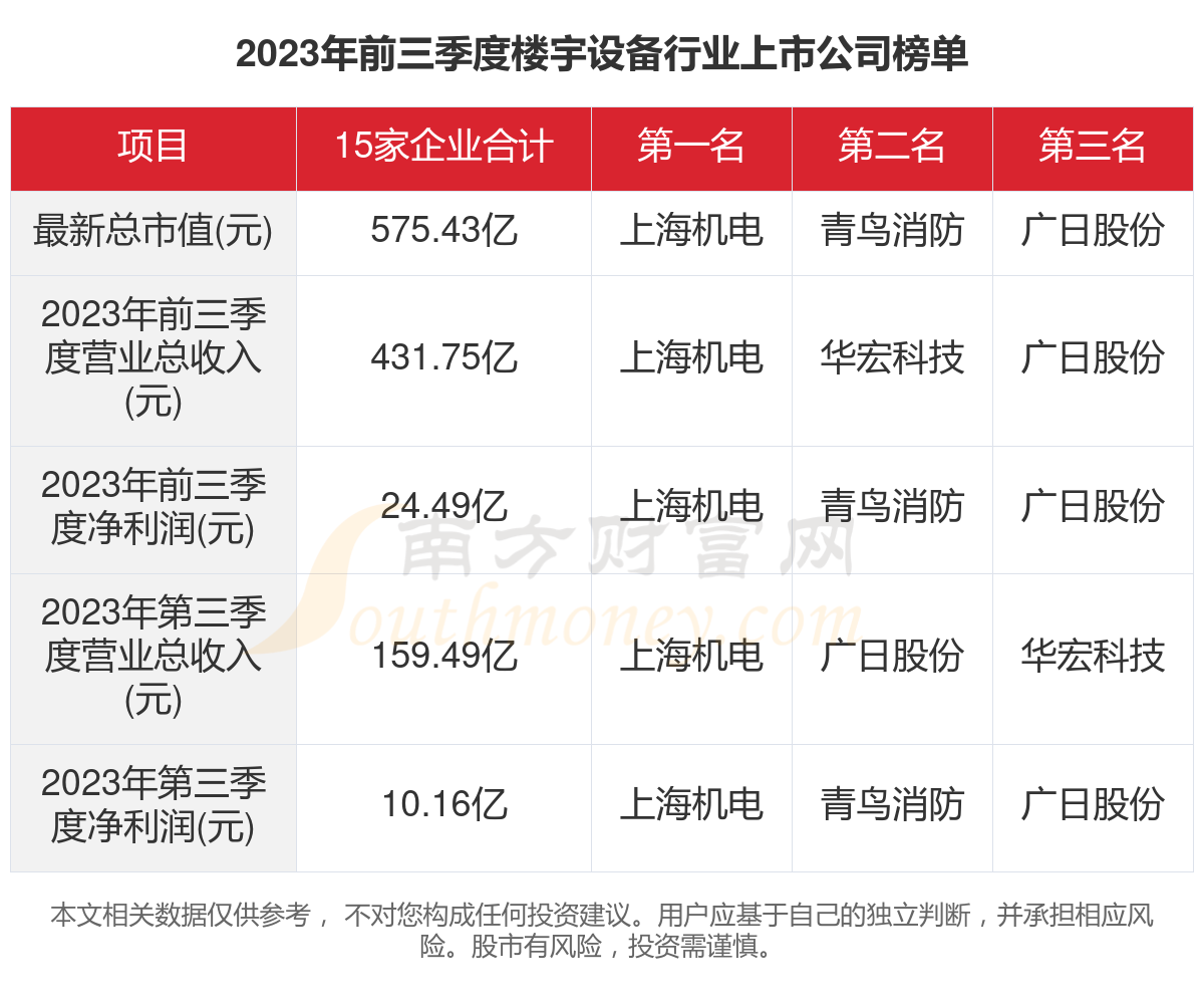 2023年香港开奖结果