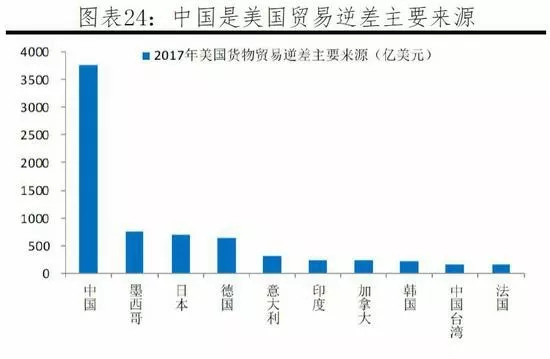 世界经济与军事发展规律是什么