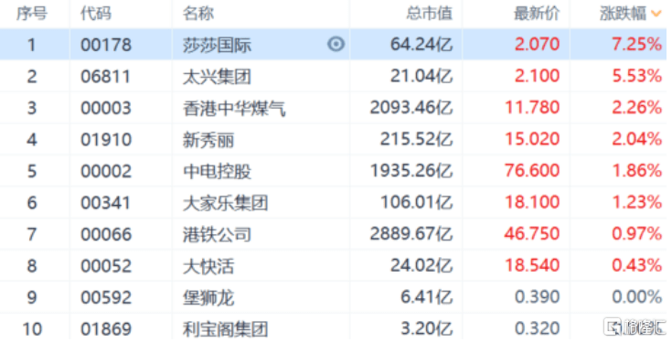 老澳门49开奖