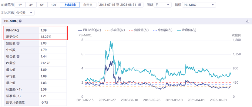 一单双连中