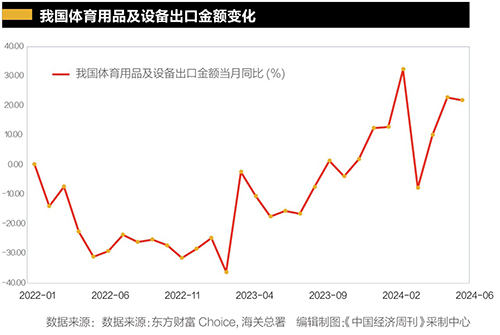 体育与经济