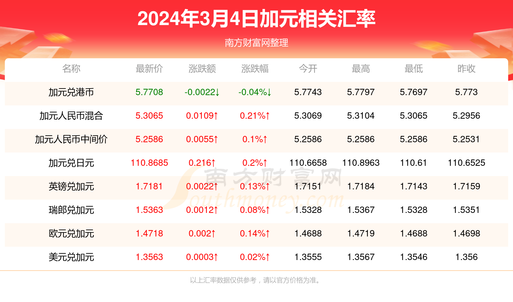 凤凰（具体领域或主题可根据内容进一步确定）