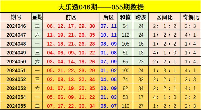 老澳彩出号综合走势