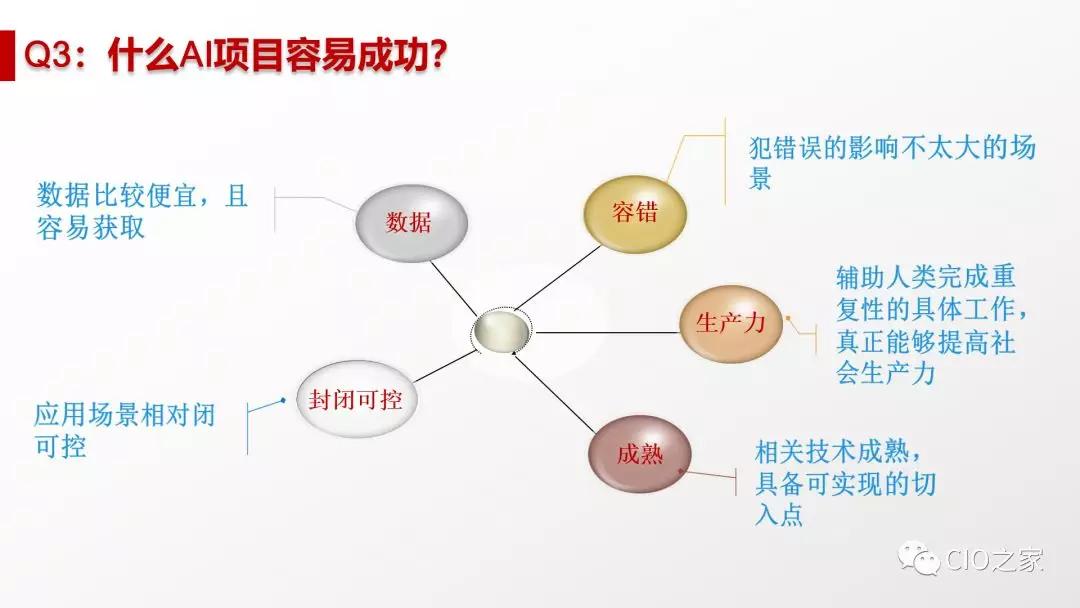 当下社会ai发展现状和趋势研究论文