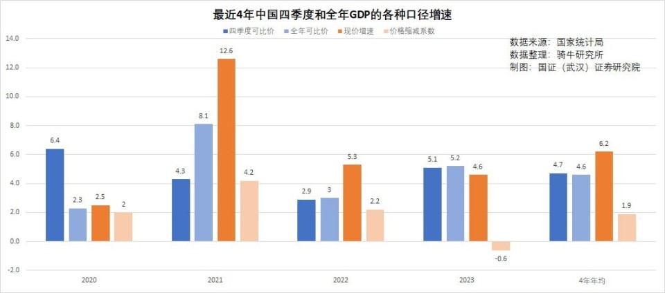 香港经济增长