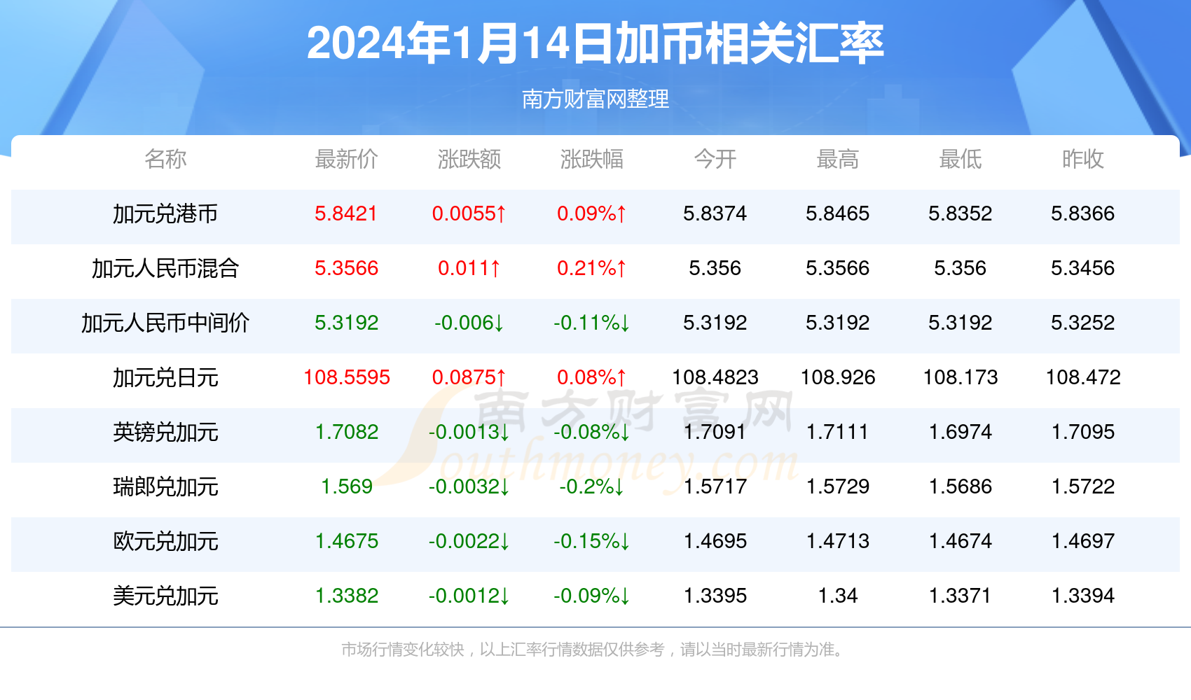 2025年一月14号澳门开什么码