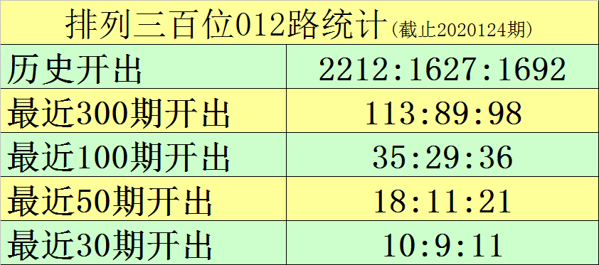 香港1码3中3