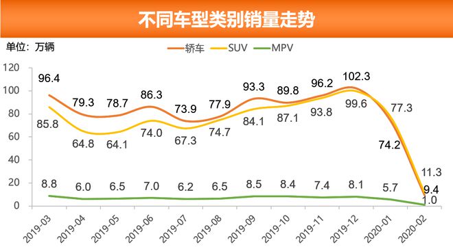 汽车销量关系