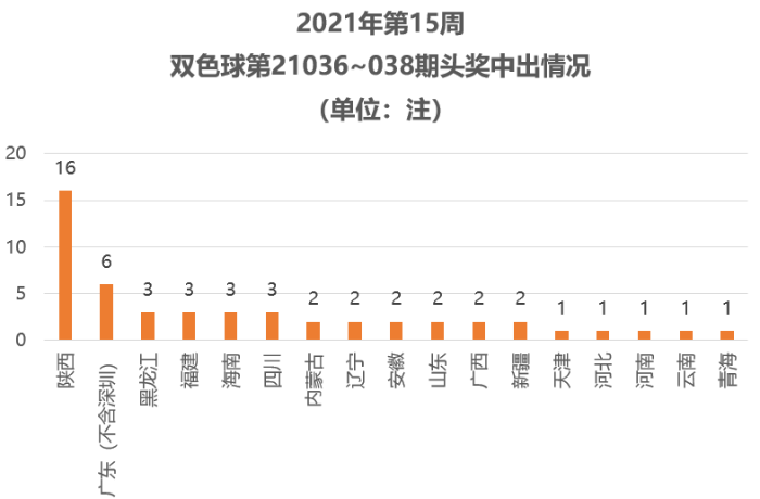 澳门49码开奖结果