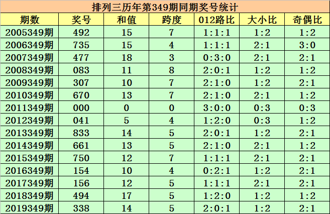 夜明珠预测ymz一02开奖六