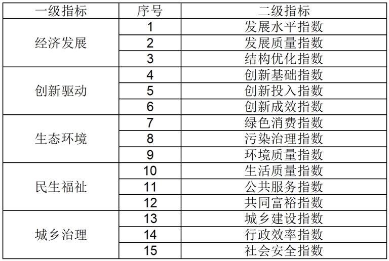 2025开奖结果查询表