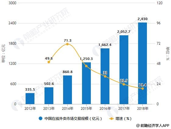 数据驱动的营销策略分析