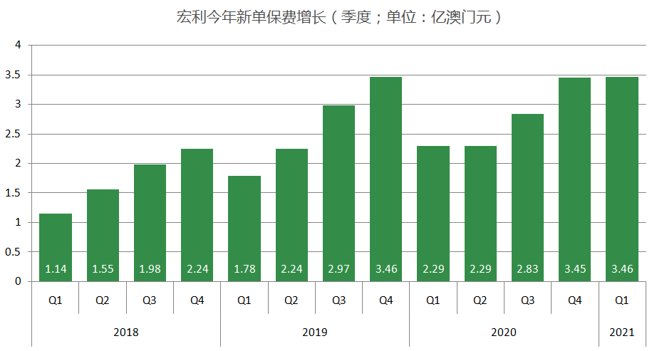 网址查询