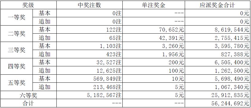 夜明珠开奖ymz01网址