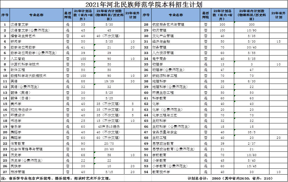 考研监考老师发错卷