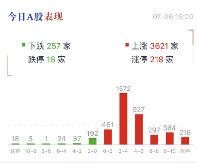 2024年A股收官