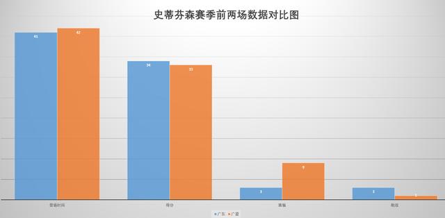 重整旗鼓（或准入过关与重整旗鼓作为合并关键词）