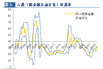 业内：预计A股宽幅震荡概率偏大