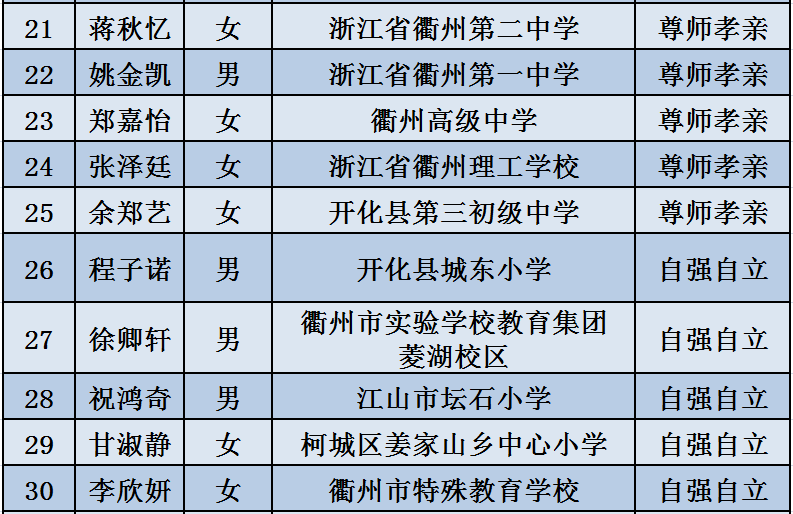 高台被推下