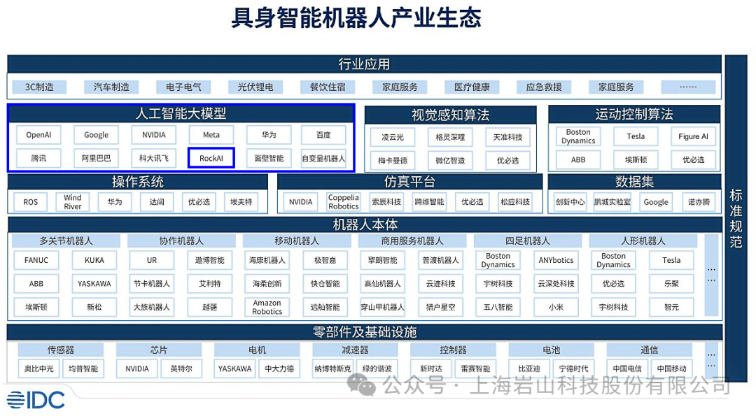 权威机构发布生成式AI技术栈排名