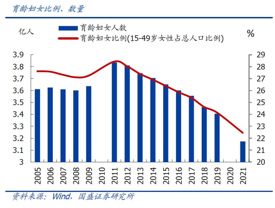 2024年出生人口预测