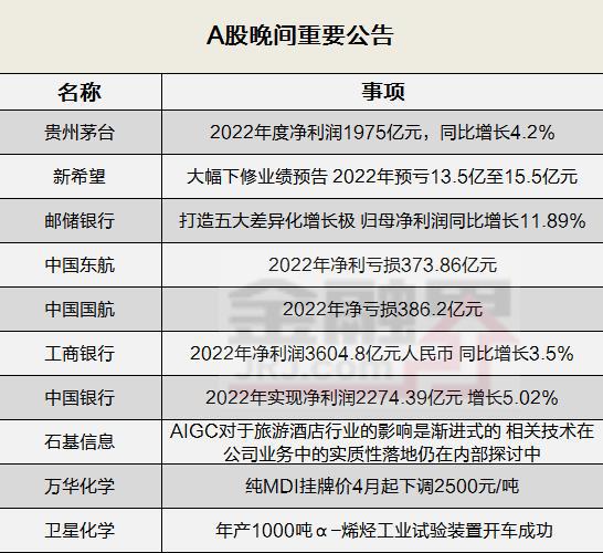 茅台集团披露去年业绩