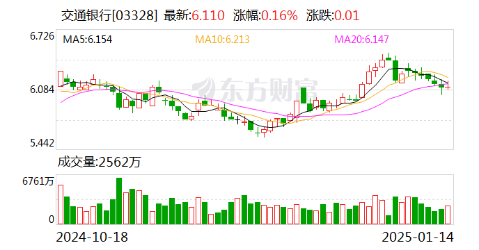 信用卡最低还款额比例“卷”出新低