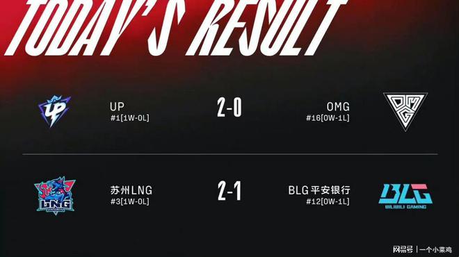 WBG vs UP（或UP对战WBG）