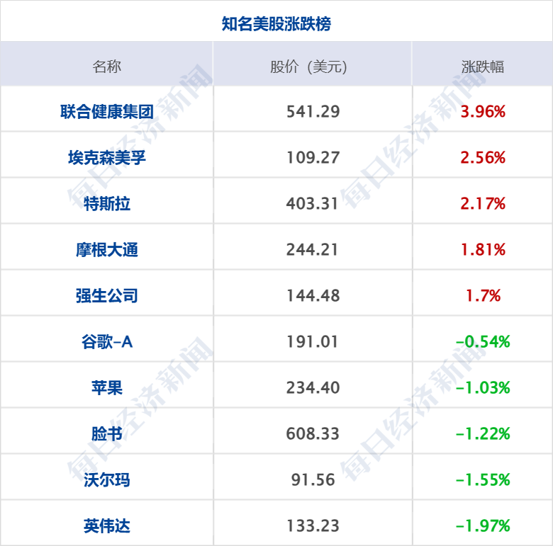 于东来规定员工相互借钱标准