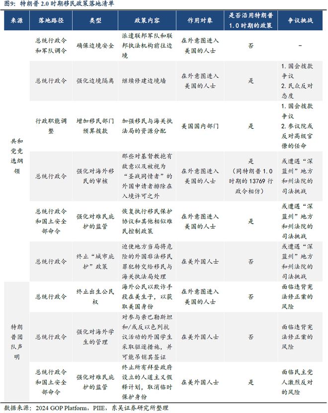 特朗普即将开启第二任期