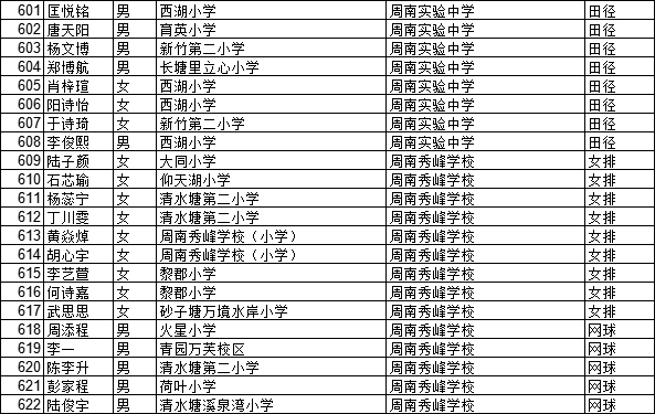 剑桥耶鲁毕业生报浙大无编行政岗