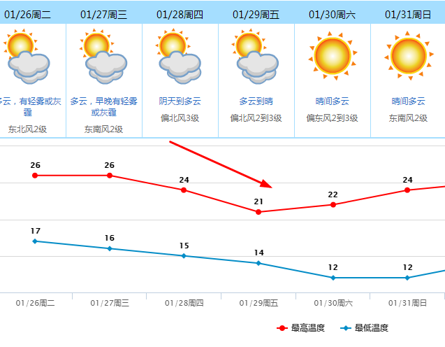 新一波冷空气即将到京