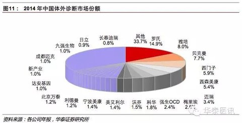 科华生物投资