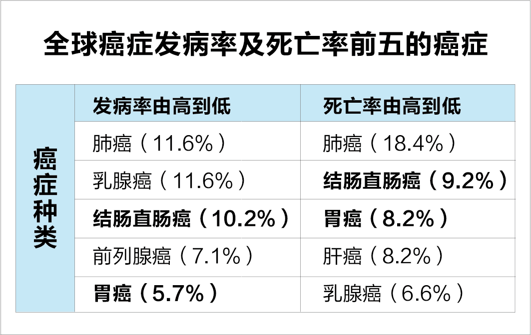 定期换筷子降低胃癌发病率