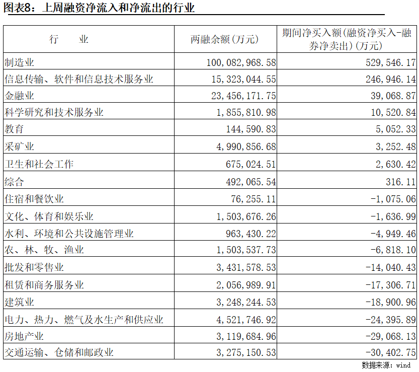 GDP同比增长率（或GDP增长）