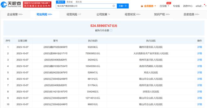 恒大地产等被强制执行16.9亿