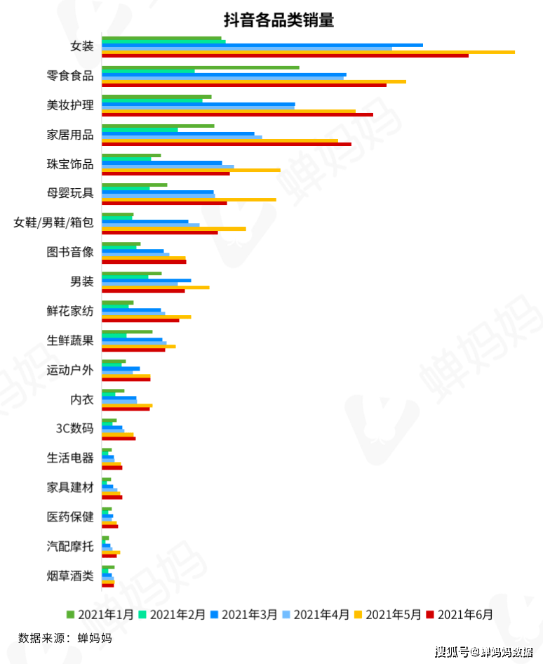 房地产新均衡点