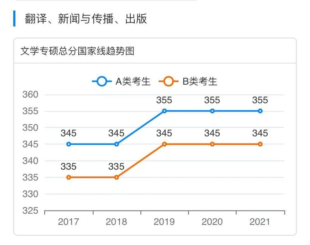 生肖走势预测