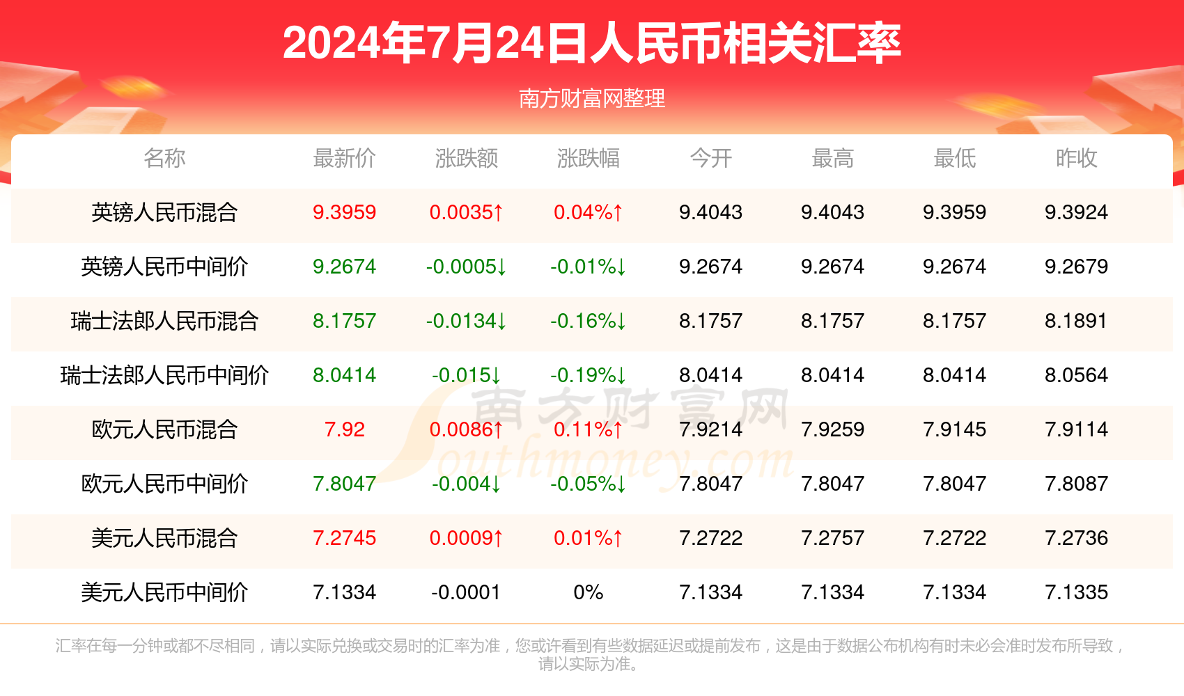 新澳门开奖生肖走势