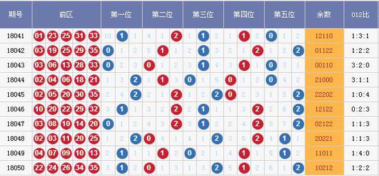 新澳门彩出号走势图手机版