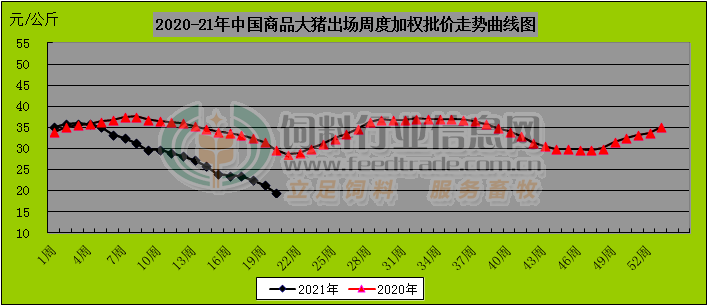 彩票走势图