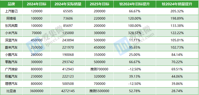 2025年全年资料免费公开