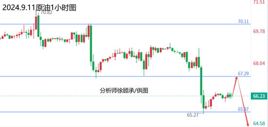 澳门波色走势图表