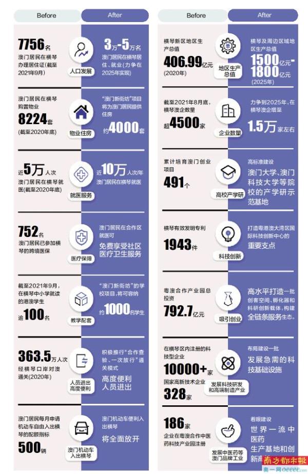 澳门2025管家婆免费大全