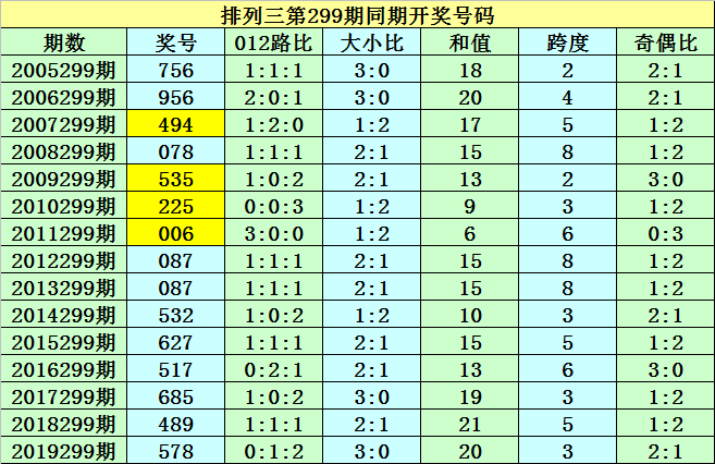 新澳门码走势图